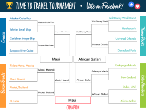 A tournament bracket shows 16 different vacation options being narrowed down to one winner, Maui.